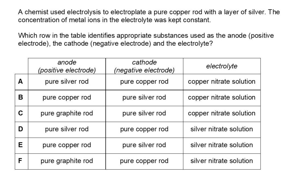 BMAT Chemistry Practice Question 2