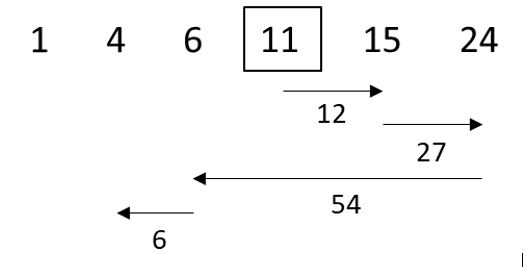 classic problem solving question bmat section 1 example diagram 2