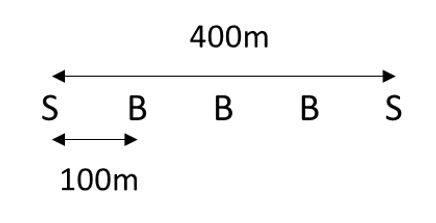 classic problem solving question bmat section 1 example diagram